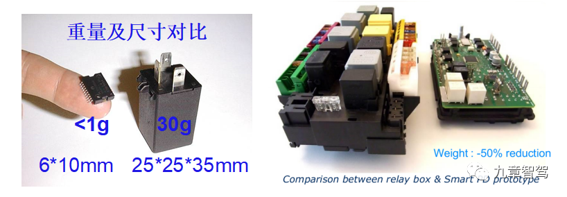 Comparison of weight and size (source: right - Infineon)