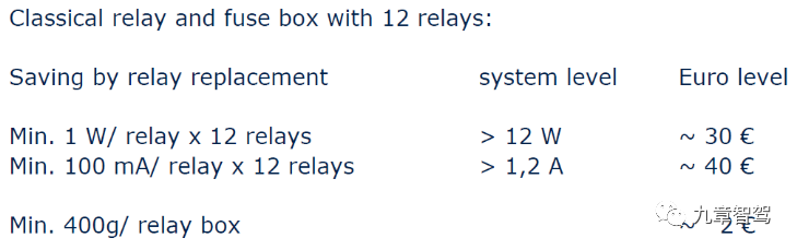 Cost calculation based on EU CO2 regulations (source: Infineon)