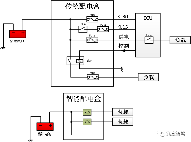 Comparison of wire harness optimization by intelligent distribution box