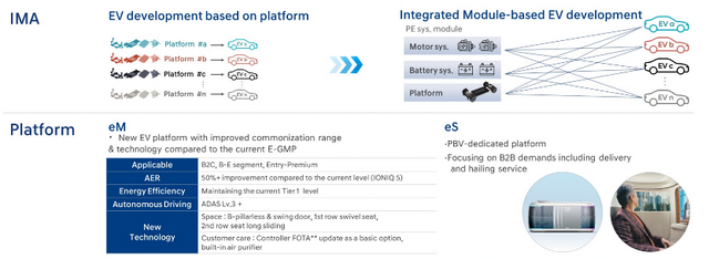 Figure 3. Modern Agile Platform Development