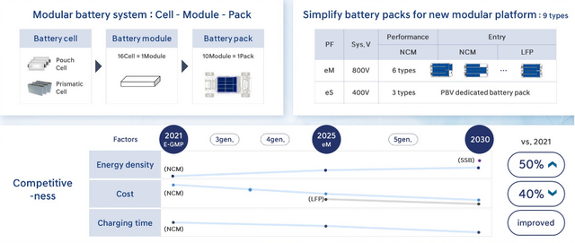 Figure 4. Modern's Battery System