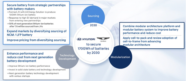 ▲Figure 5. Modern battery procurement and investment strategy