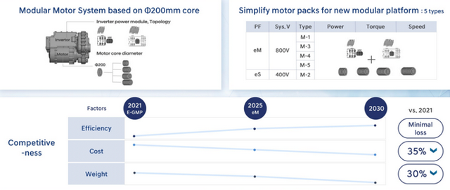 ▲Figure 7. Modern's standardized electric drive system