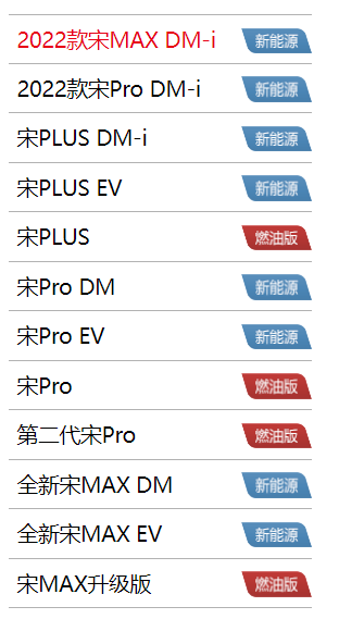 Image of BYD Song Series Models