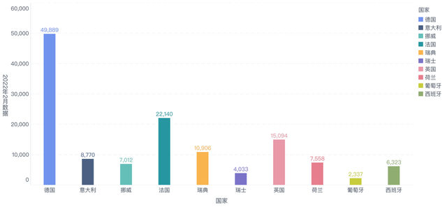 ▲Figure 1. Sales of new energy vehicles in Europe in February