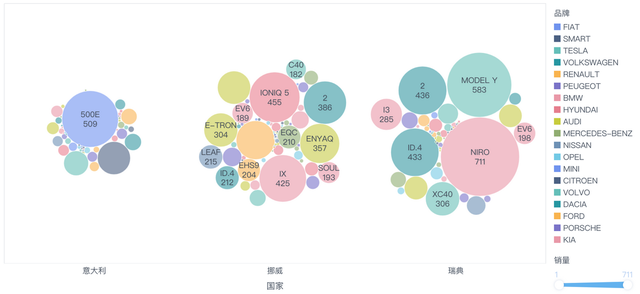 ▲Figure 5. Model ranking with larger market share