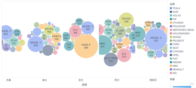 ▲Figure 6. Ranking of low-sales markets