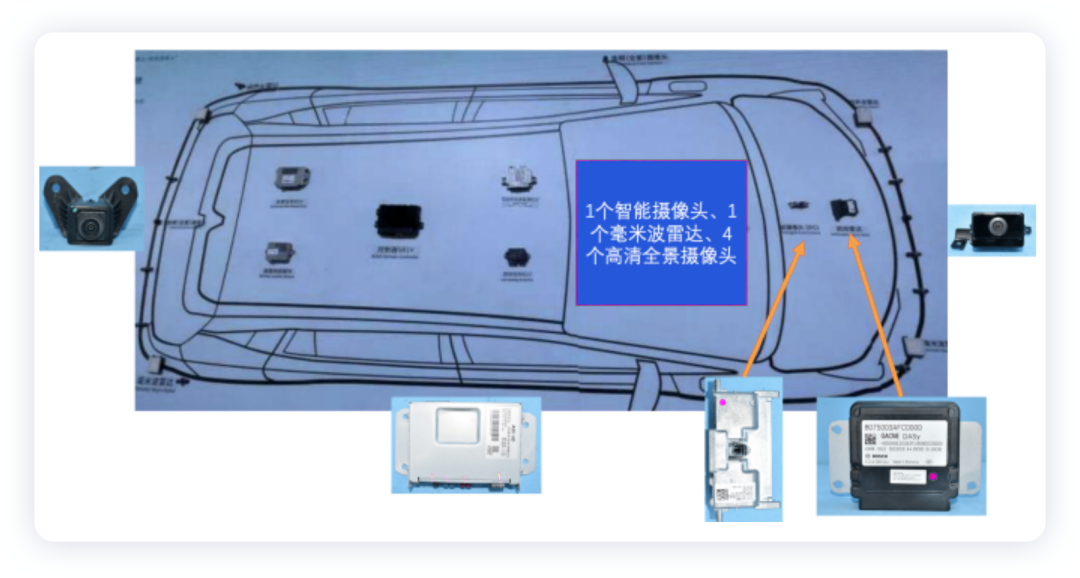 ▲Figure 2. Existing popular ADiGO2.0 automatic driving assistance system for Aion