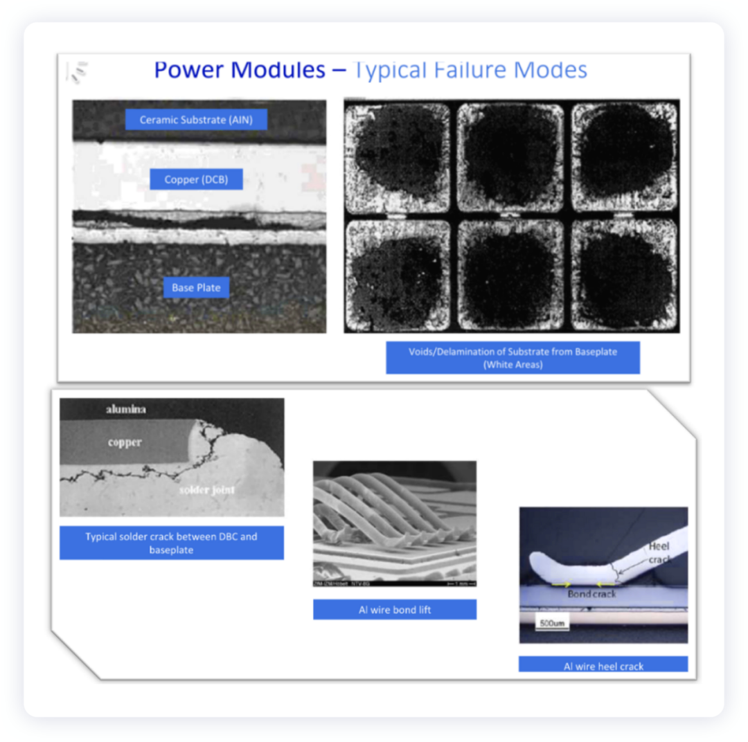 ▲Fig. 4 Typical Failure of Power Module