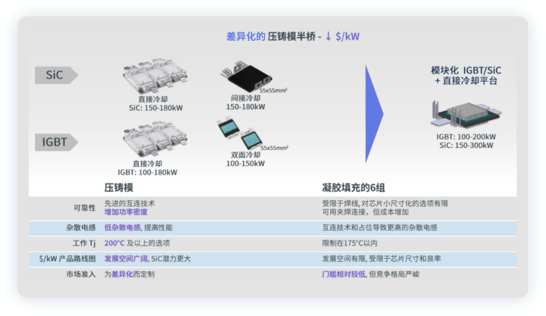 ▲ Figure 8: Ansem's technology roadmap