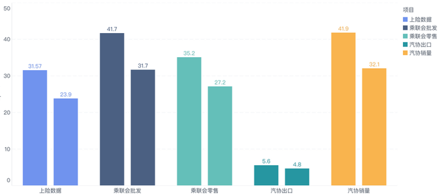 ▲ Figure 1. Comparison of data from different channels