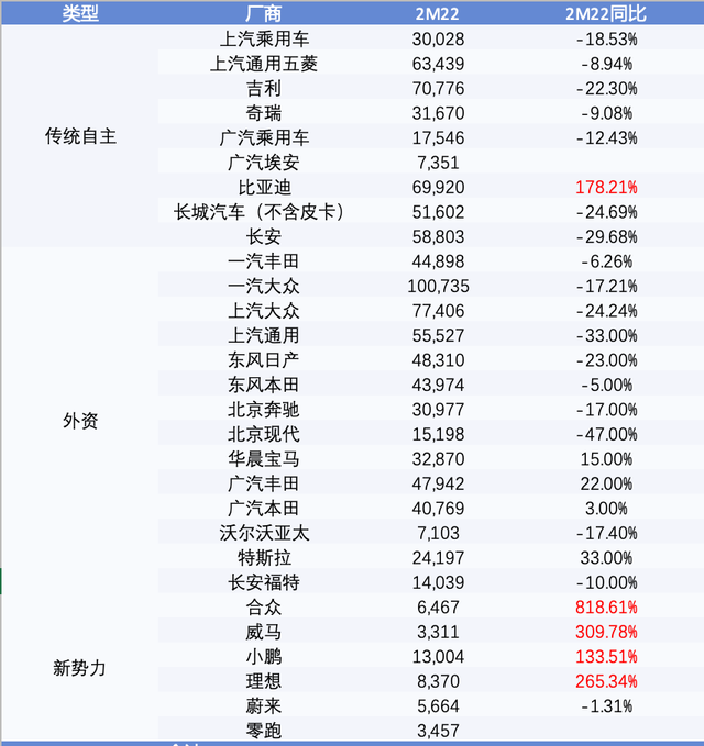 ▲Table 1. Basic overview of February's car insurance data