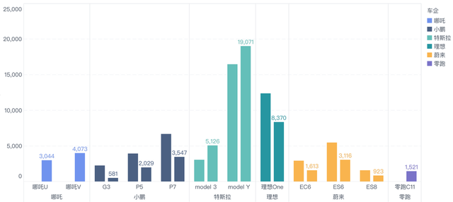 ▲Figure 6. Sales of major new energy vehicles in February