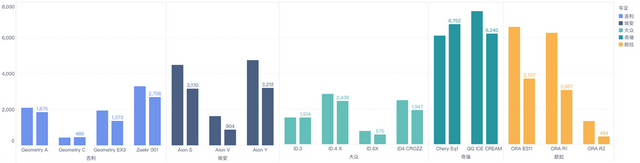 ▲Figure 7. Sales comparison of major traditional car companies in January and February