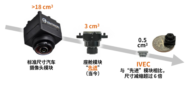 ▲Figure 9. RGB-IR Image Sensor