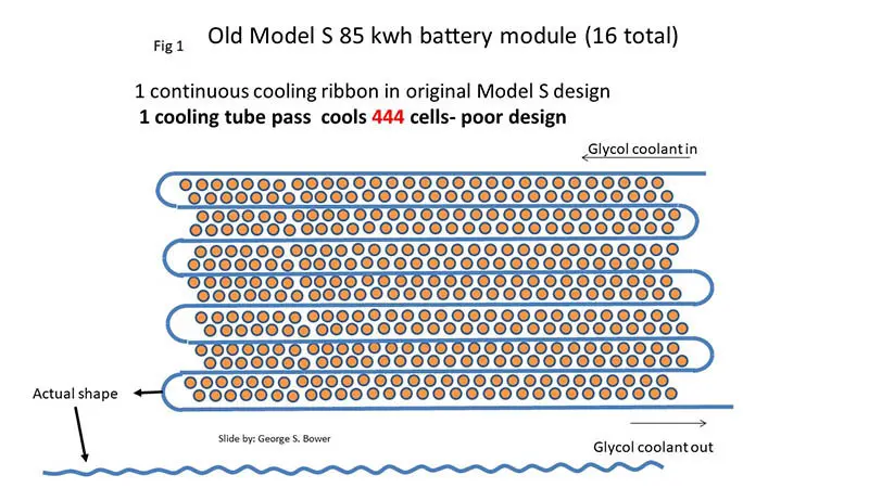 Tesla's Battery Cooling Solution