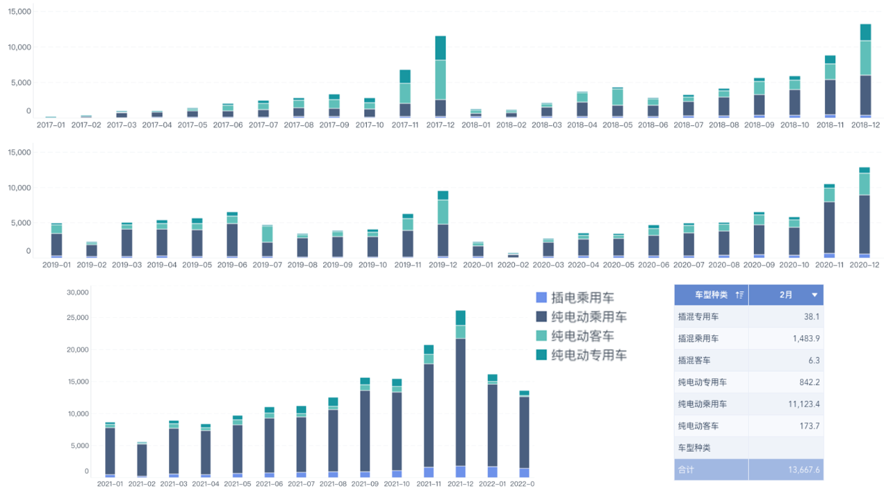 Changes in Main Demand for Power Batteries in China from 2017 to 2022 (Figure 5)