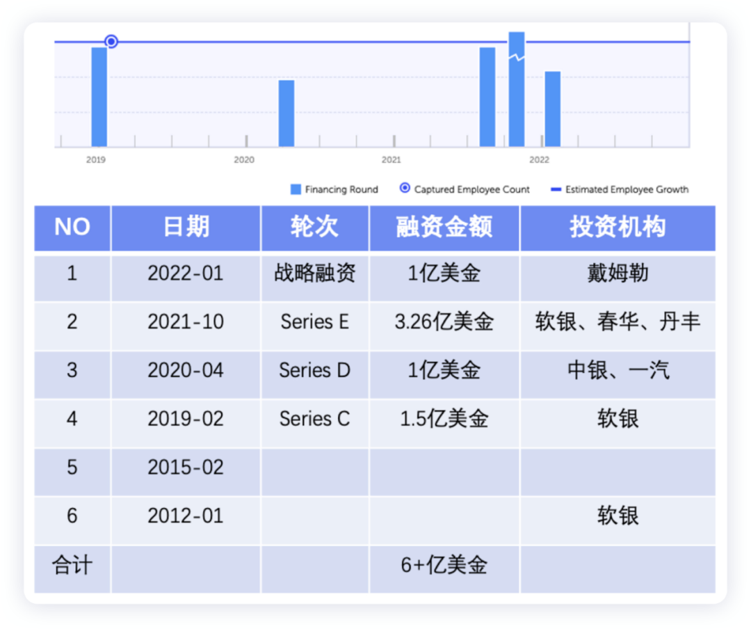 ▲ Fig. 3. Huineng's financing process