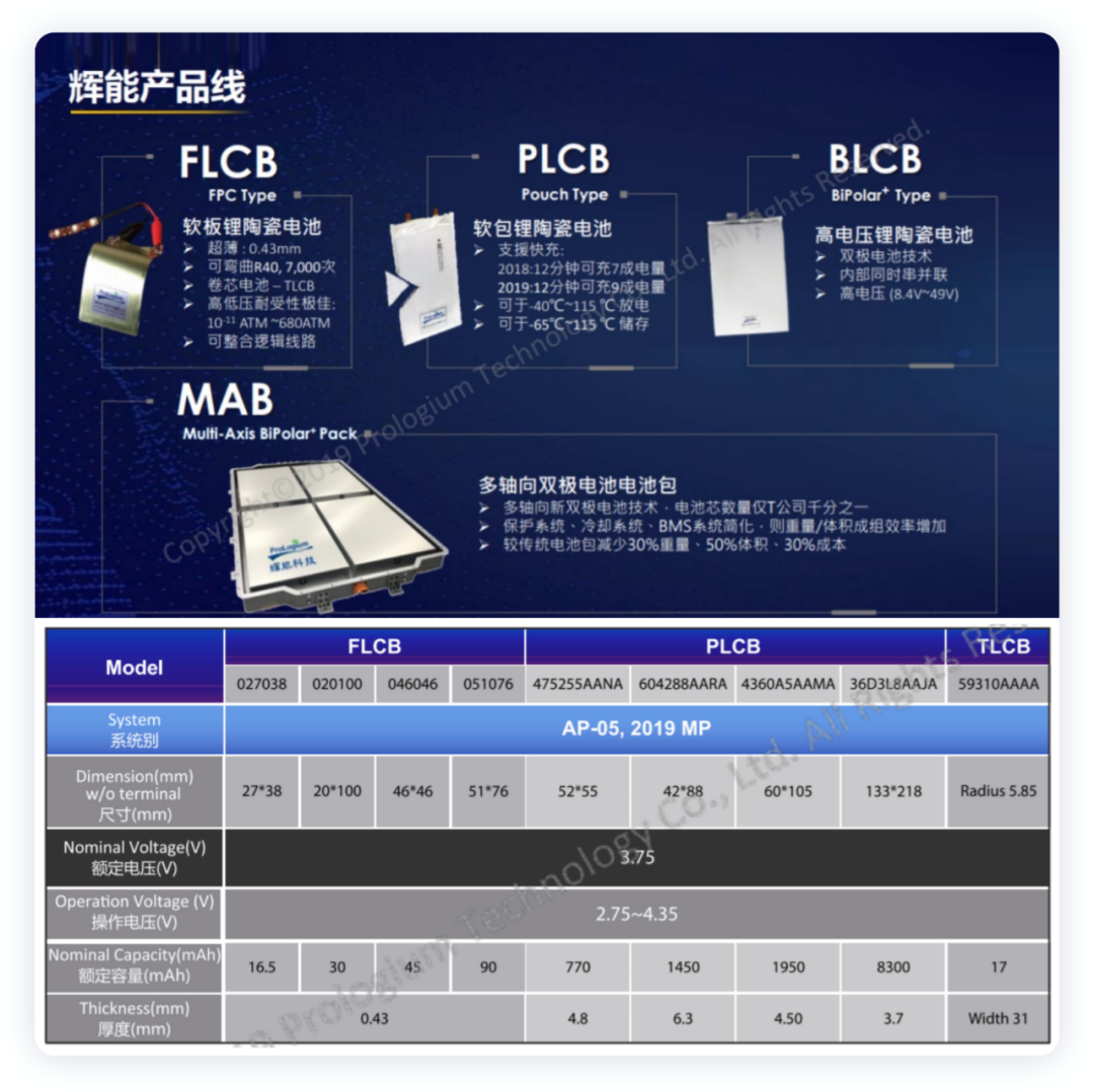 ▲ Fig. 4. Huineng's product lines