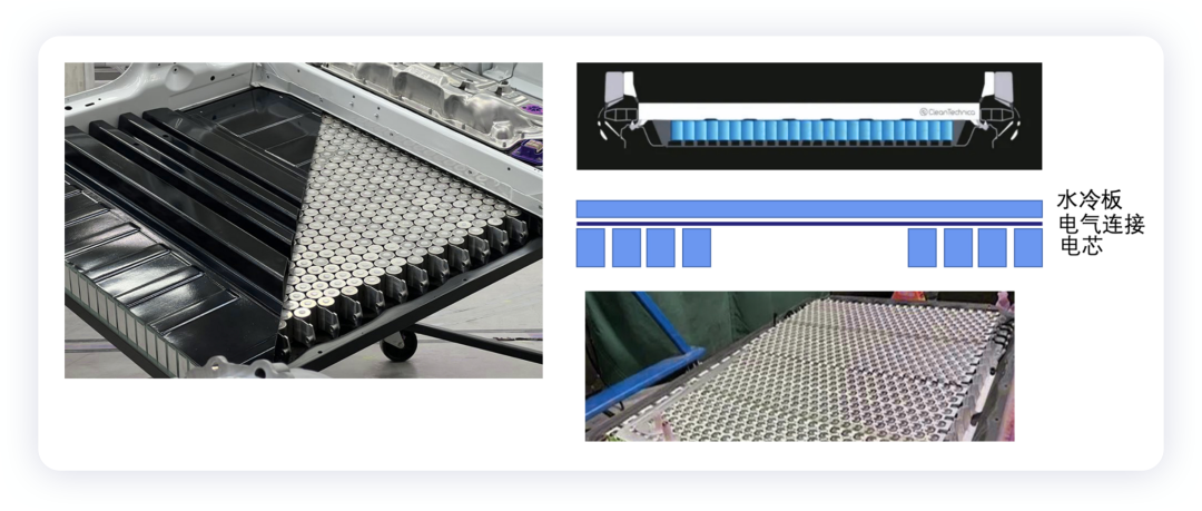 ▲Figure 7. Tesla's 4680 heat dissipation design comparison