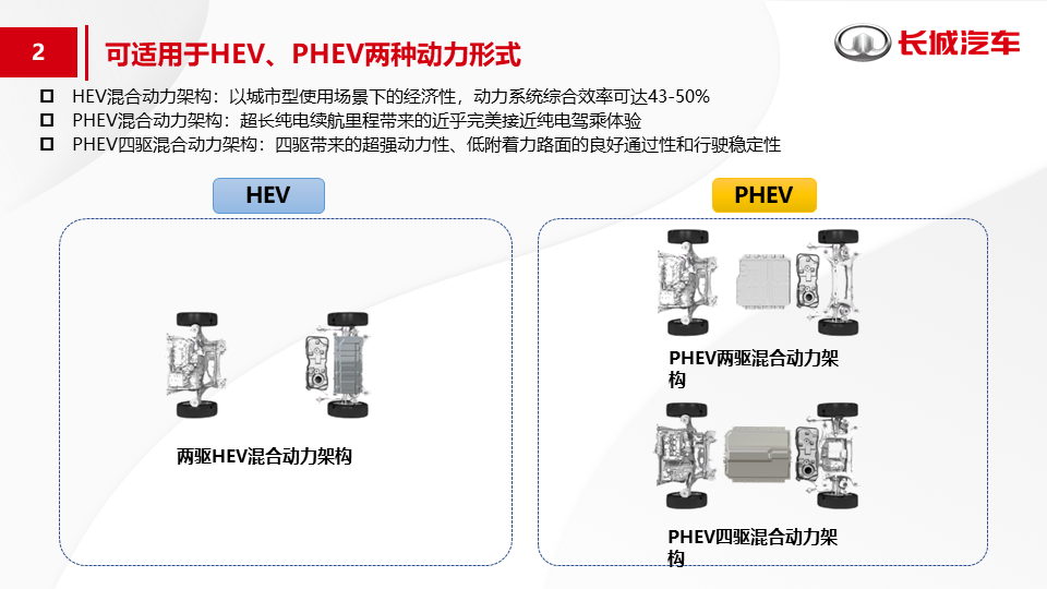 Source: Changan Automobile