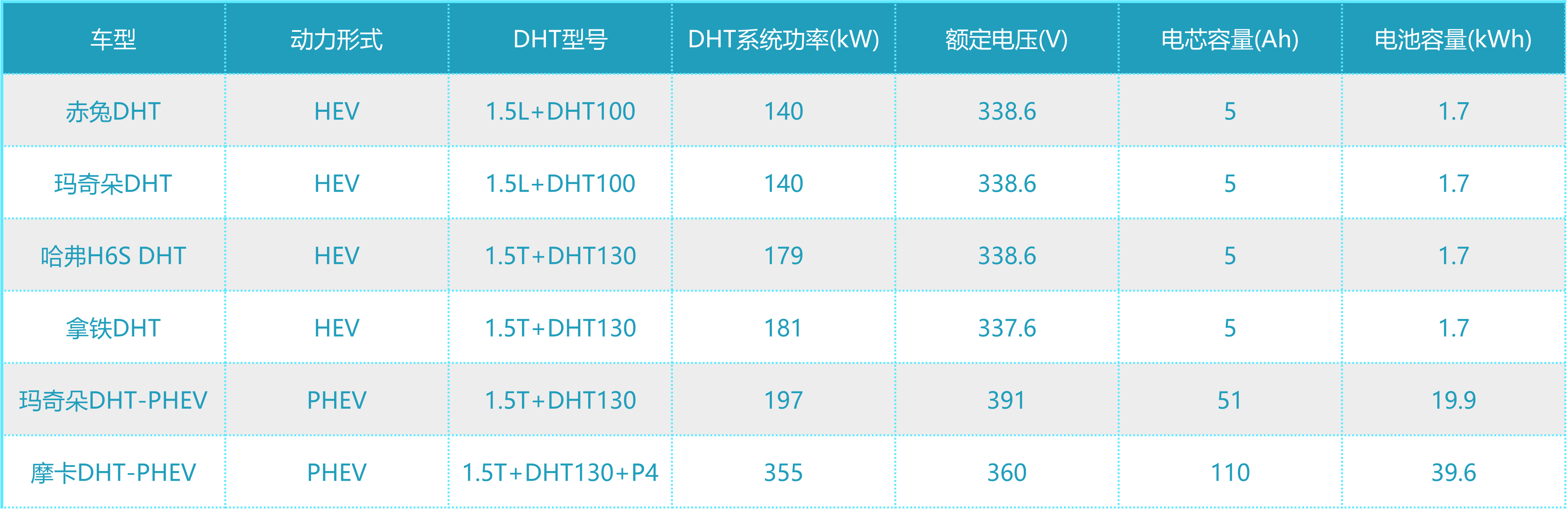 Electric Vehicle Observer table