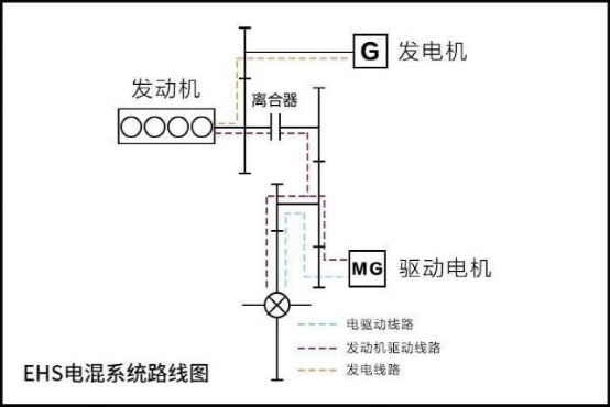 Data source: BYD