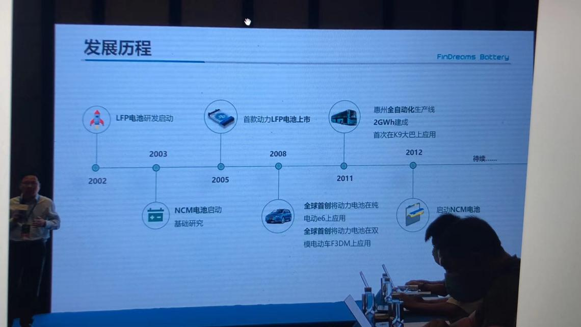 Data source: BYD