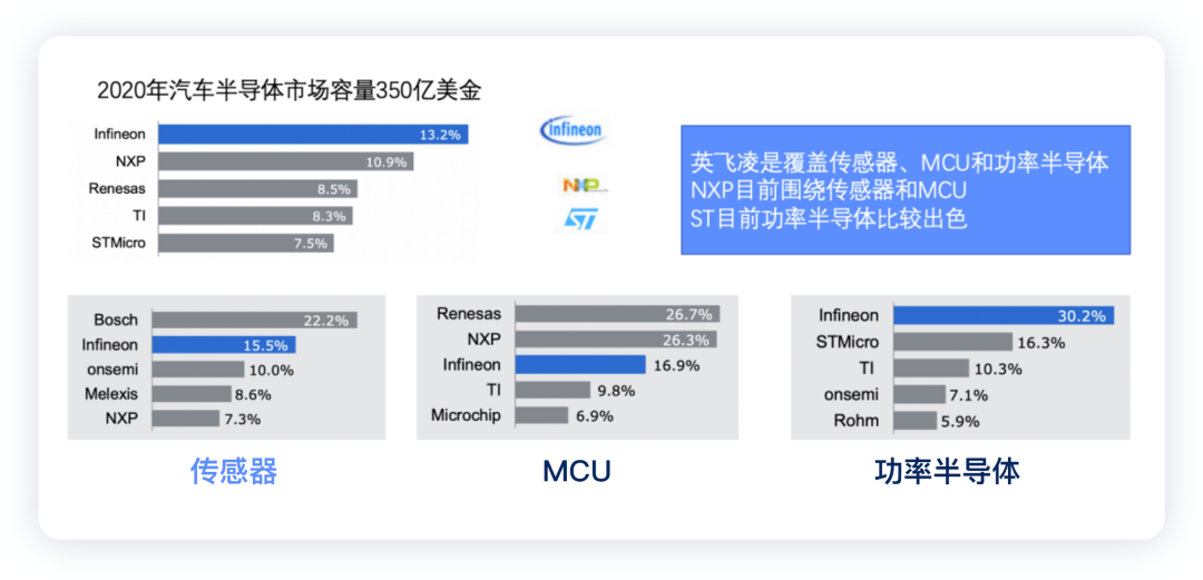 ▲Figure 2. Segregation of the 2020 Automotive Semiconductor Market and Business