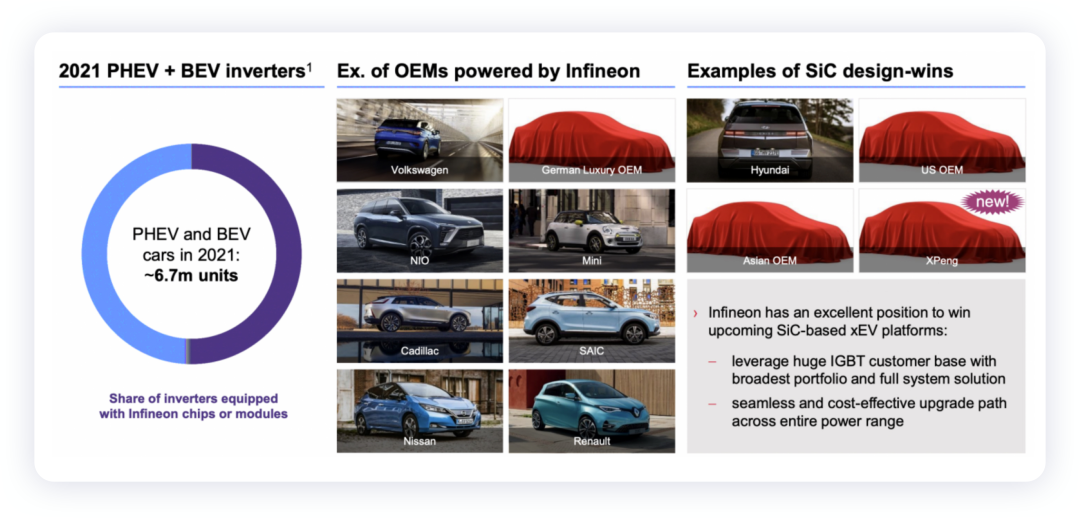 ▲Figure 4. Infineon's situation of automotive power semiconductors