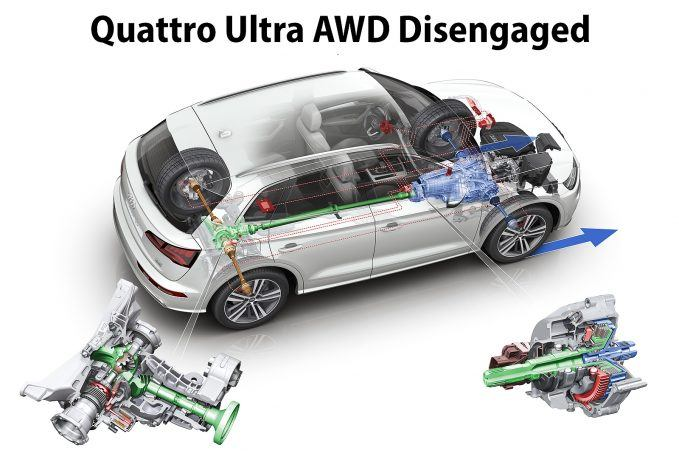 quattro four-wheel drive, is the biggest selling point of Audi in many people's eyes