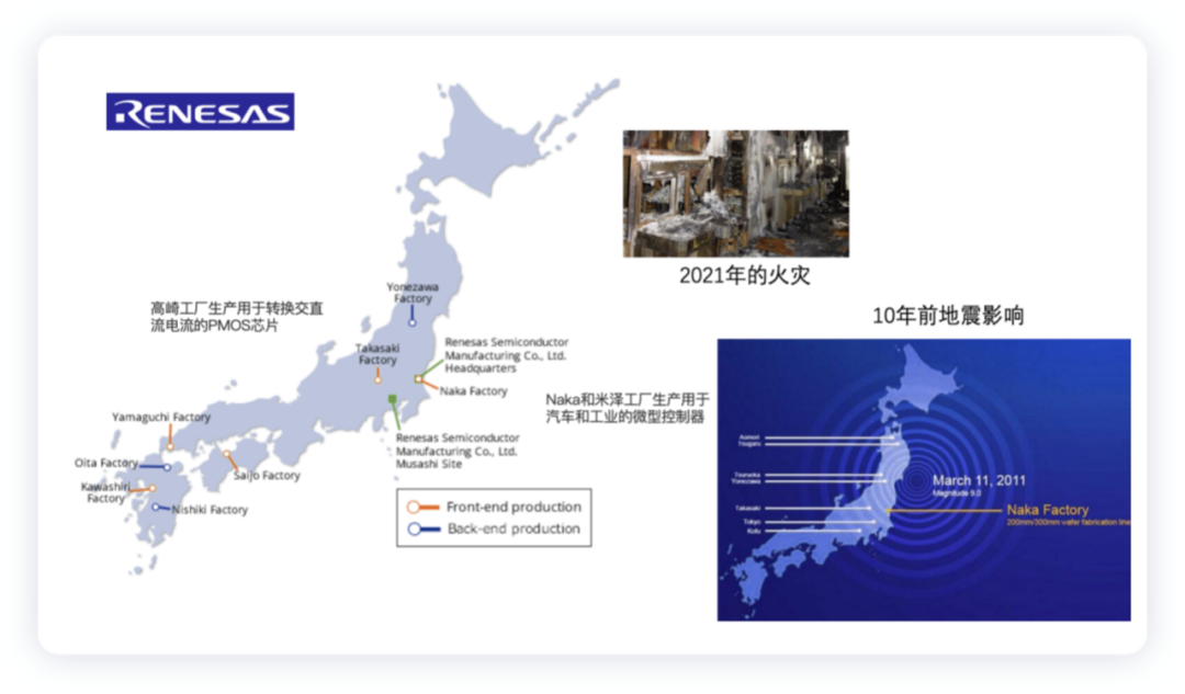 ▲Figure 1. Renesas factory distribution
It's really unfortunate to have both an earthquake and a fire.