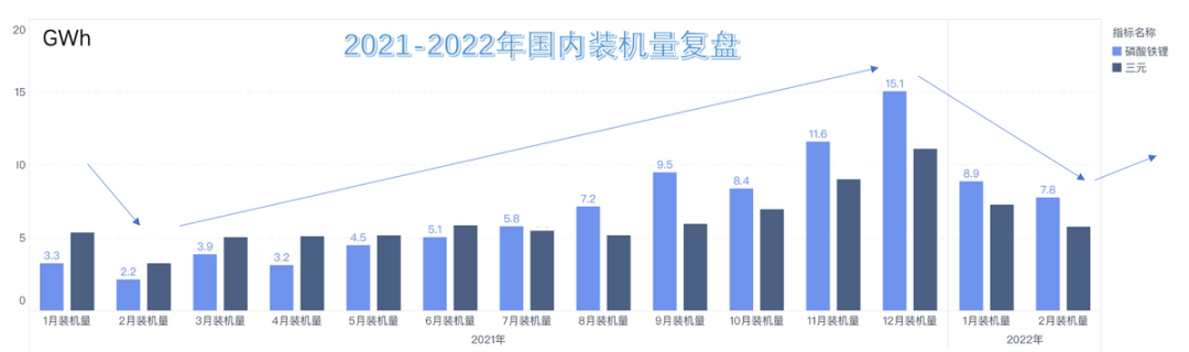 ▲Figure 4. Battery price support or consumer acceptance of price increase is still needed to climb hills.