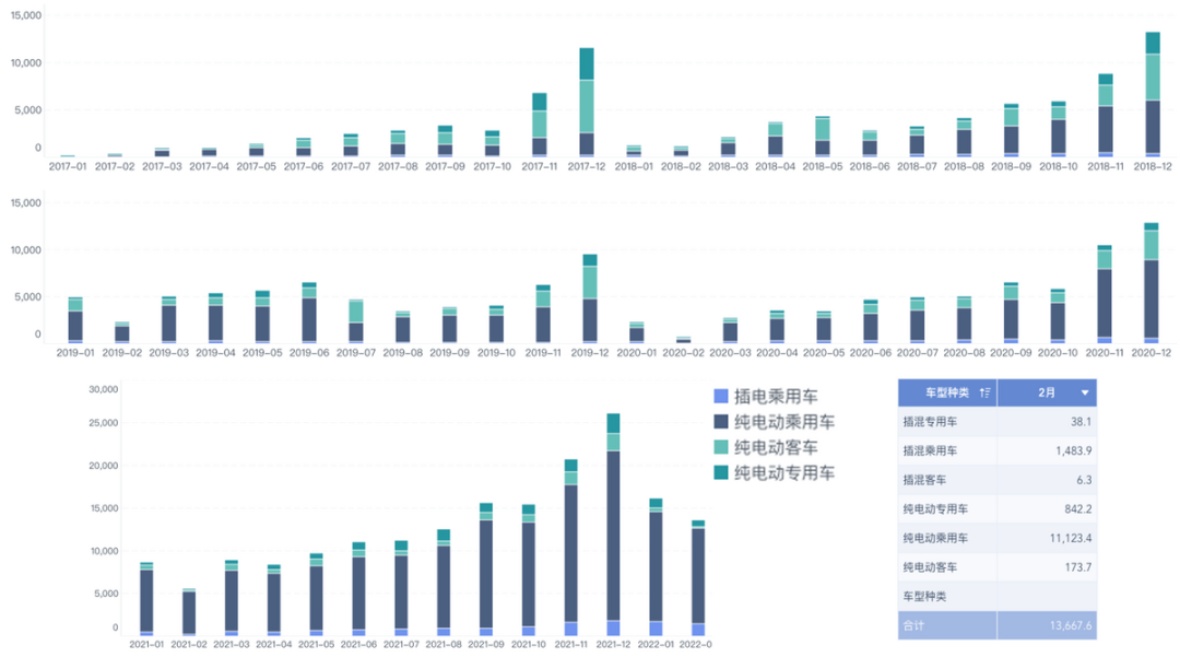 ▲Figure 5. Changes in the main power battery demand from 2017 to 2022 in China.