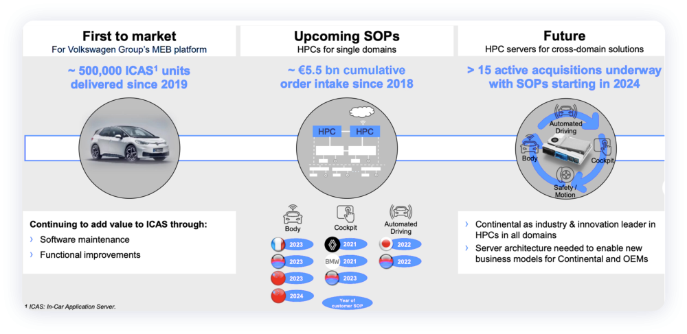 ▲Figure 4. Currently, HPC (computing platform) is the most valuable business in China