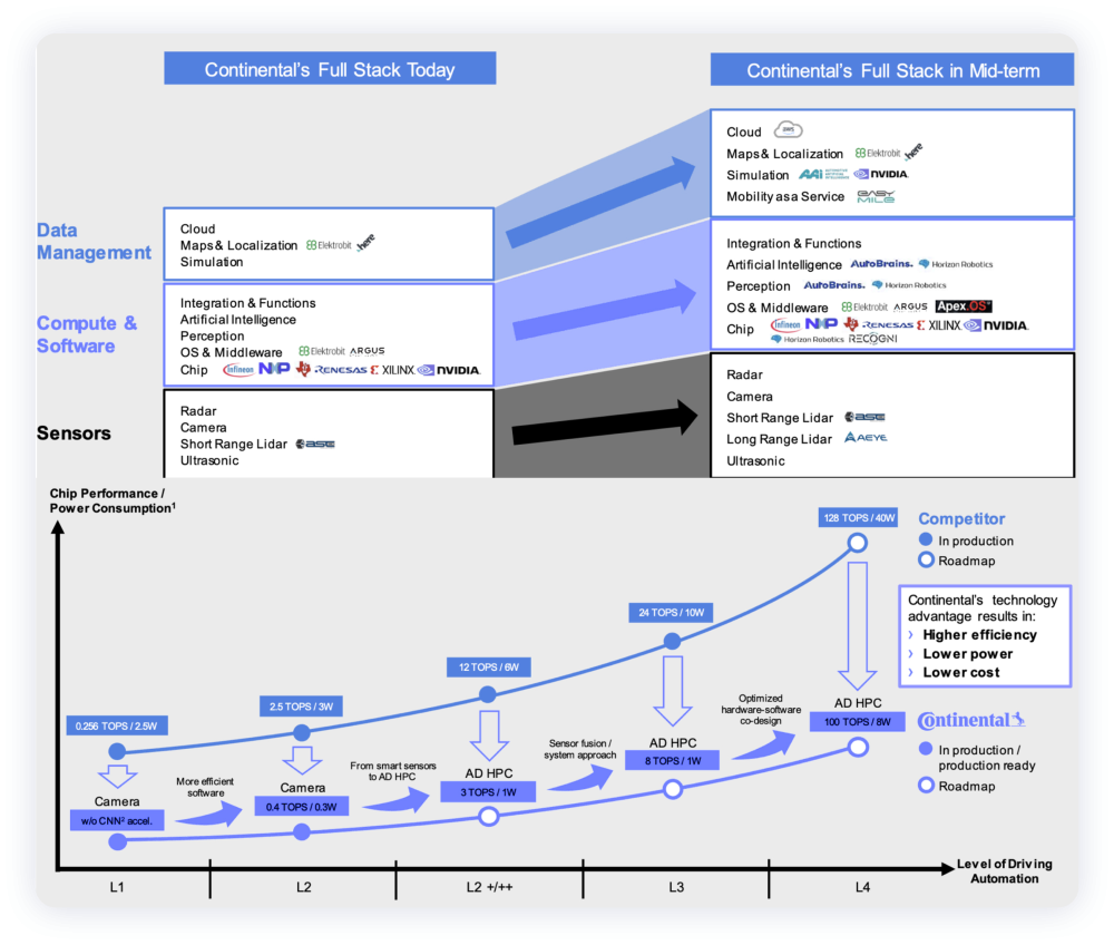 ▲Figure 6. Autonomous driving full-stack