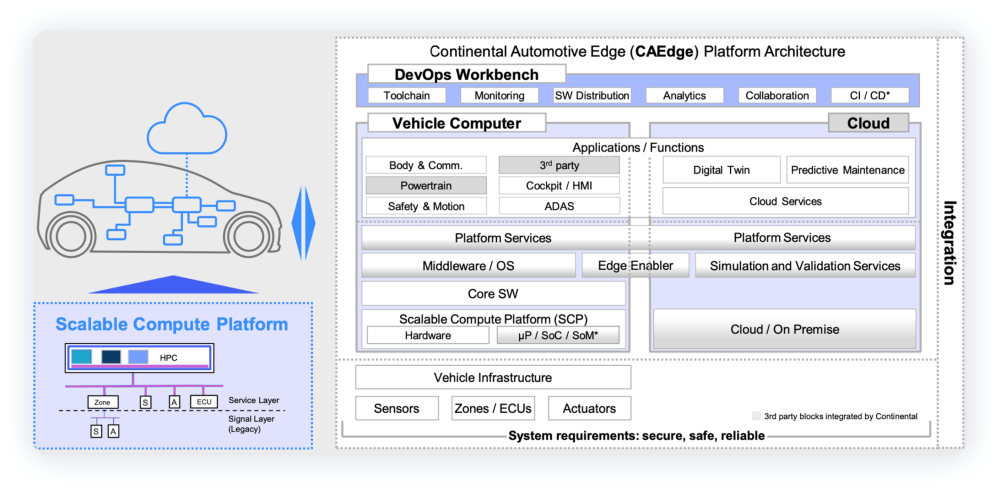 Figure 10. After the separation of the mainland, this software architecture also needs to be separated