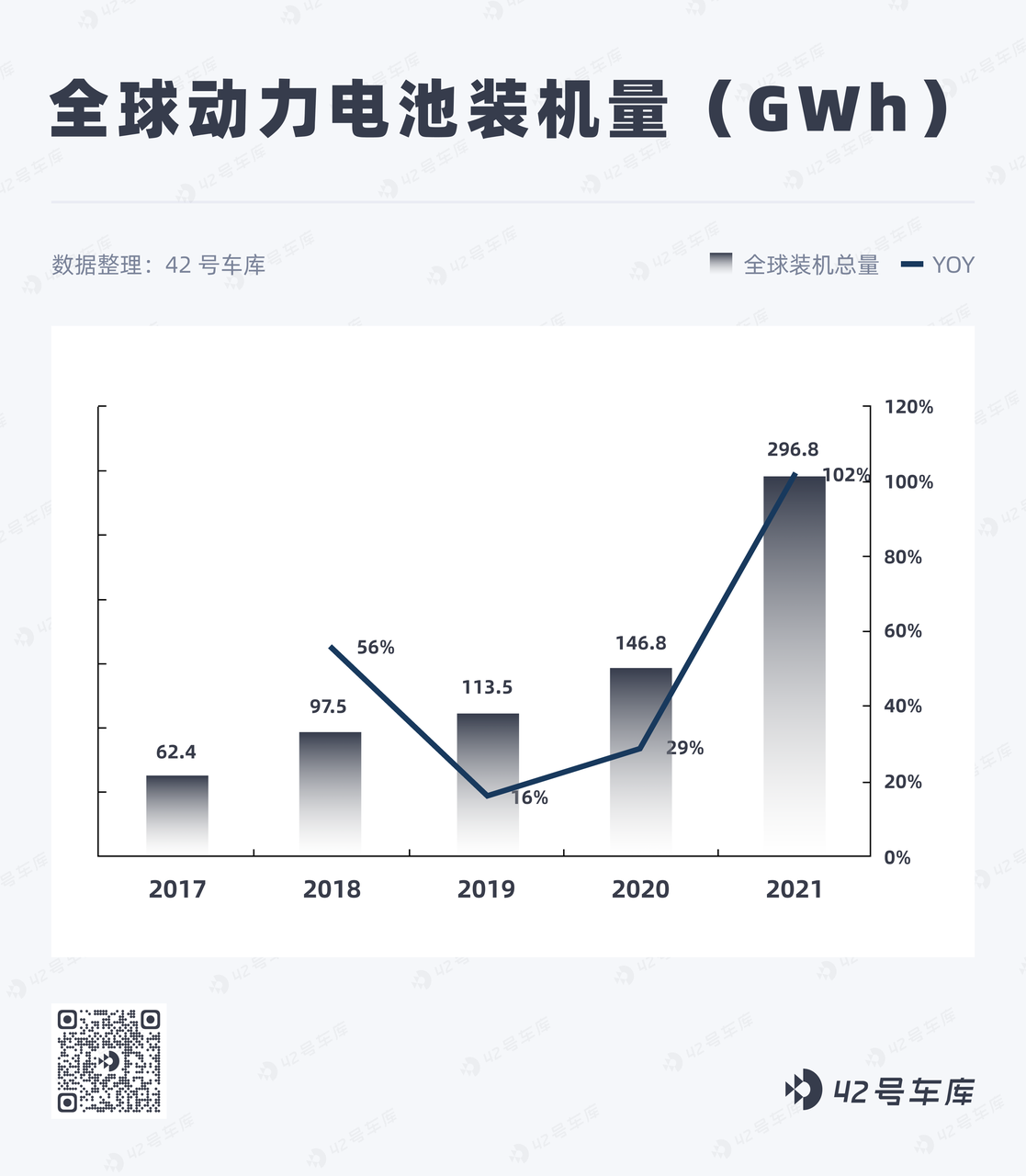 Global battery installations continue to grow, skyrocketing in 2021