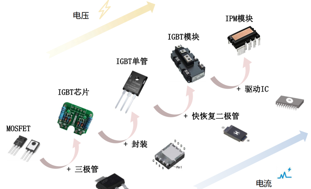 IGBT chip, most electric cars can't do without it