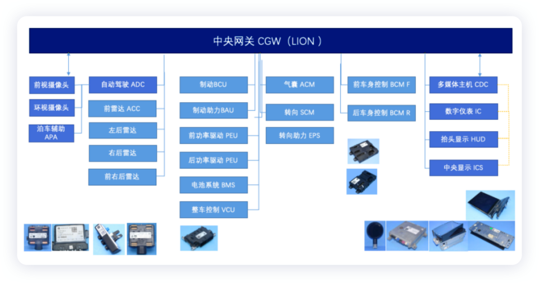 Figure 2. Productionized system of NEO's generation