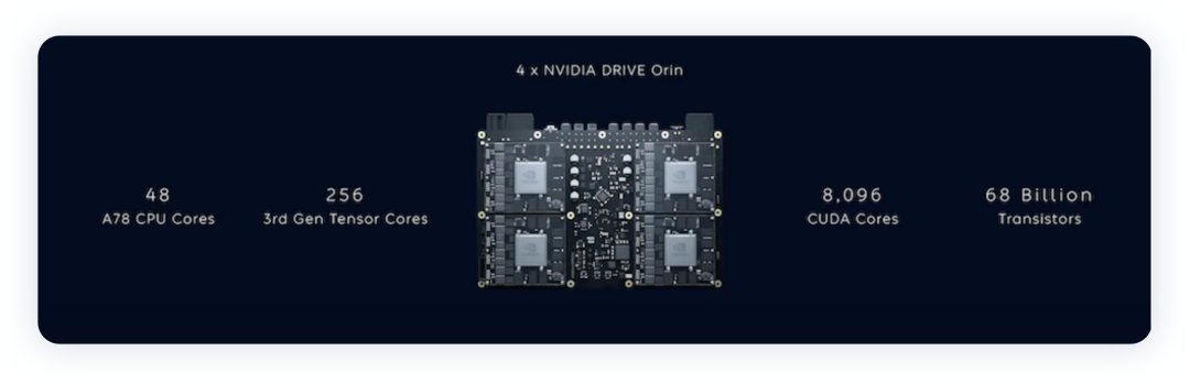 Figure 3. NEO's Autonomous Driving Controller, ADAM