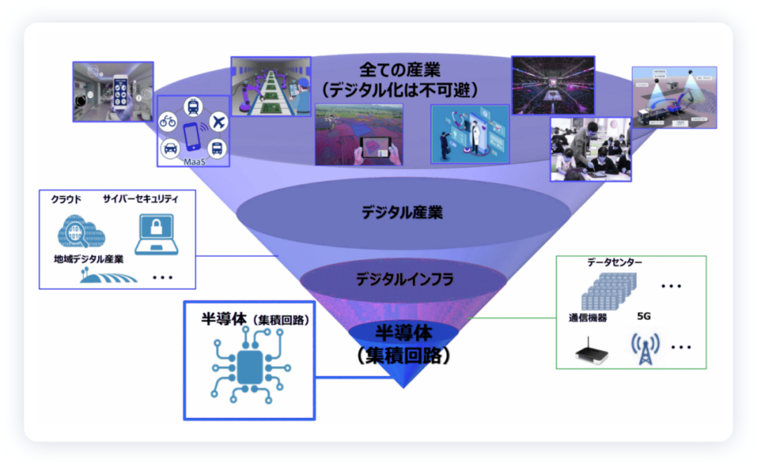 ▲Figure 1. The Importance of Integrated Circuits Has Changed According to Industrial Division