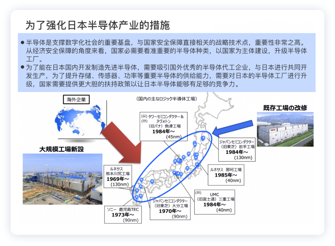 ▲Figure 5. Japan owes a lot of investment