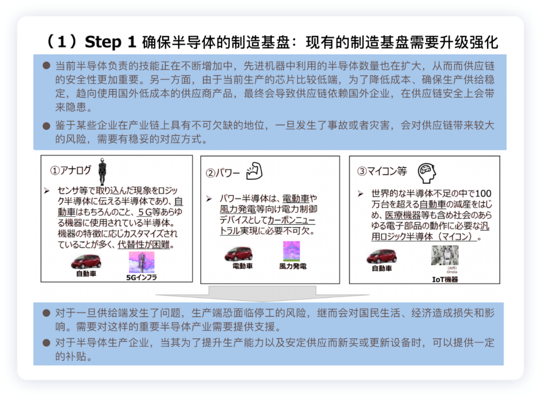 ▲Figure 6. Three-step strategy step 1