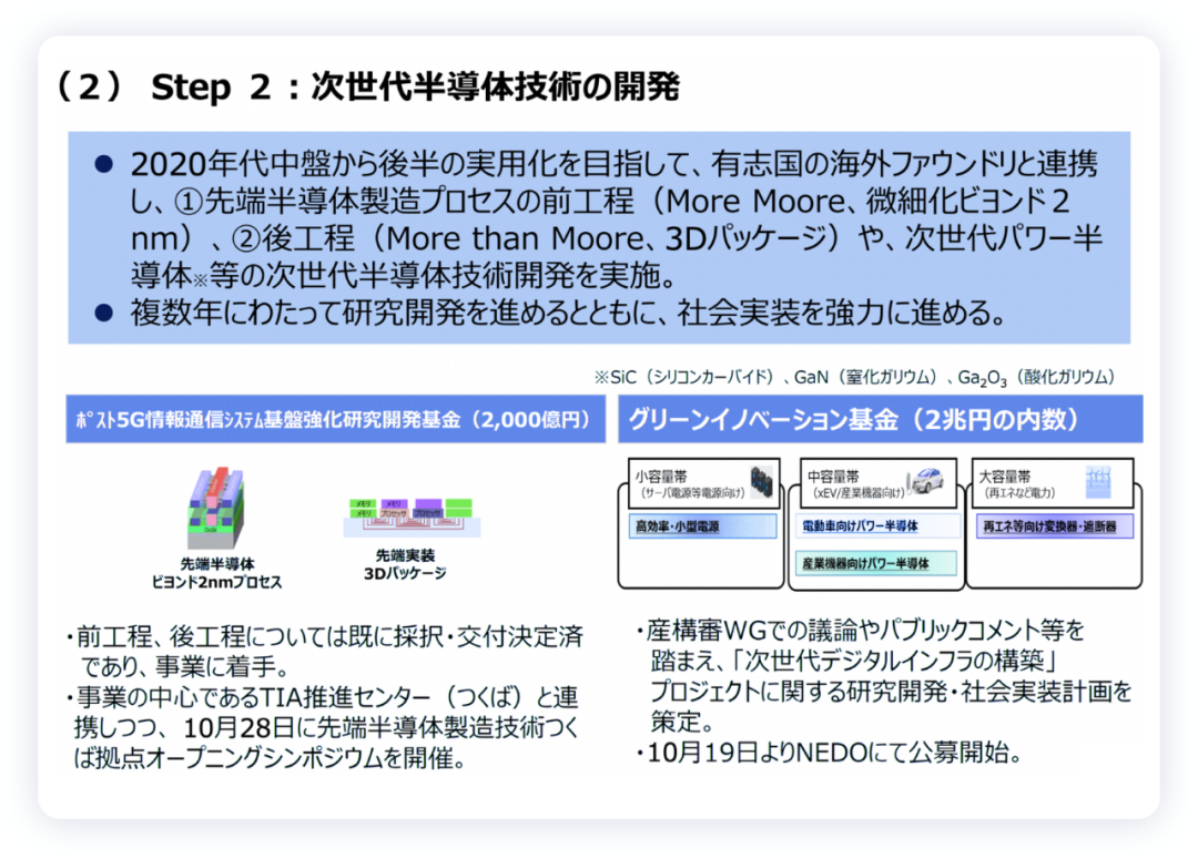 ▲Figure 7. Three-step strategy-Step 2(2-1)