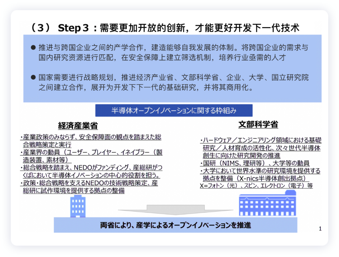 ▲Figure 9. Three-step strategy-Step 3