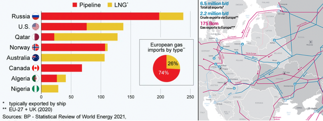 Figure 2. Europe's energy problem is actually a problem of supply and demand rebalancing for the world's energy