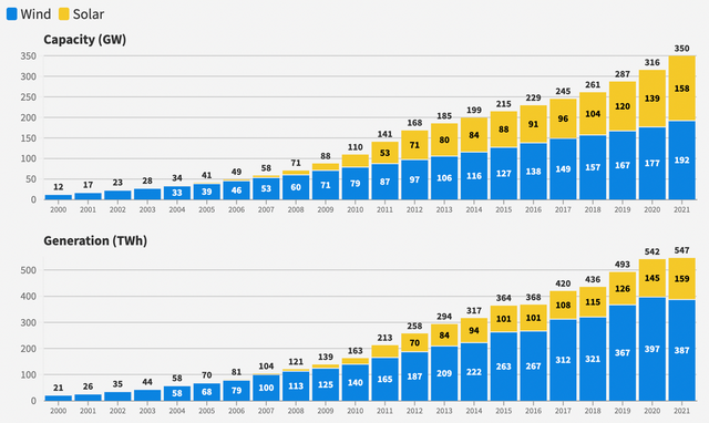 ▲ Figure 4. Europe is developing quickly in the field of power generation