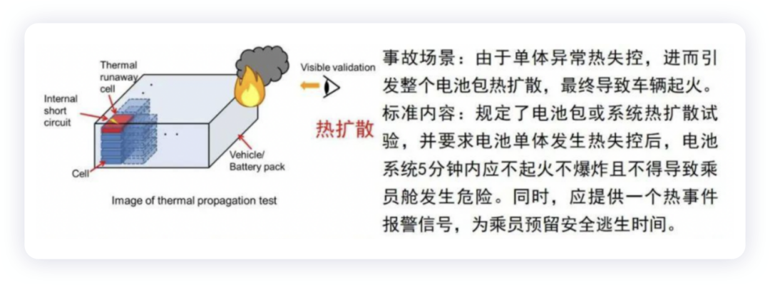 ▲Figure 2. China has accumulated a wealth of experience in battery thermal runaway expansion experiments ahead of the world