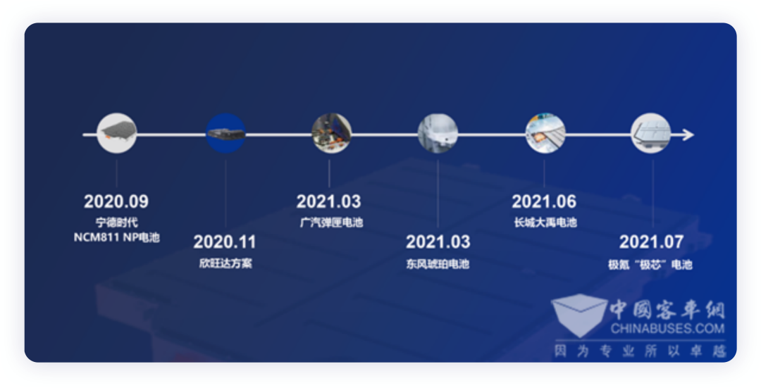 ▲Figure 3. Incomplete timeline of non-propagating battery thermal runaway